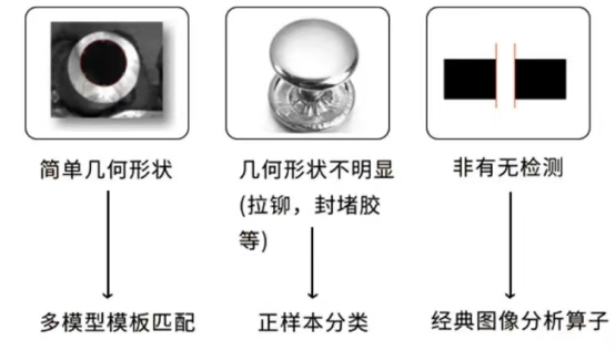 富唯智能機器人:在汽車零部件領域的前端模塊檢測應用