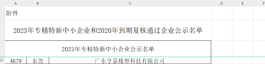 广东亨嘉2023年被评选为专精特新中小企业