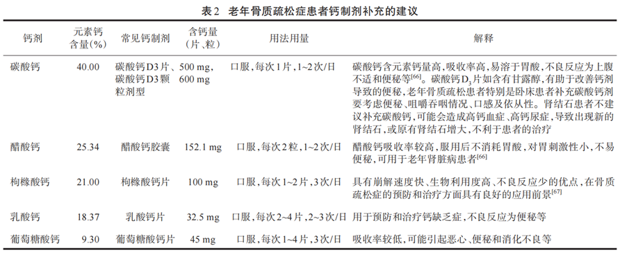 补钙“指南针”《中国老年骨质疏松症诊疗指南（2023）》