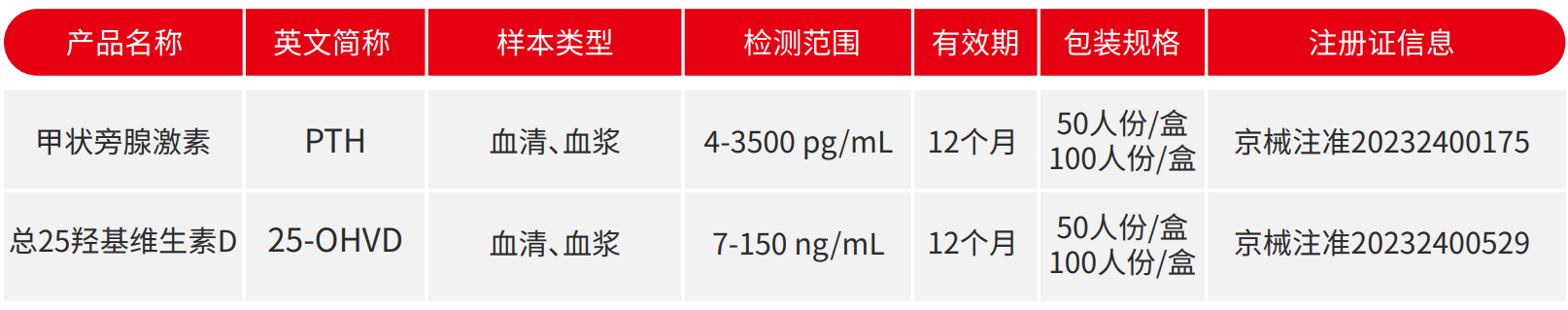 补钙“指南针”《中国老年骨质疏松症诊疗指南（2023）》