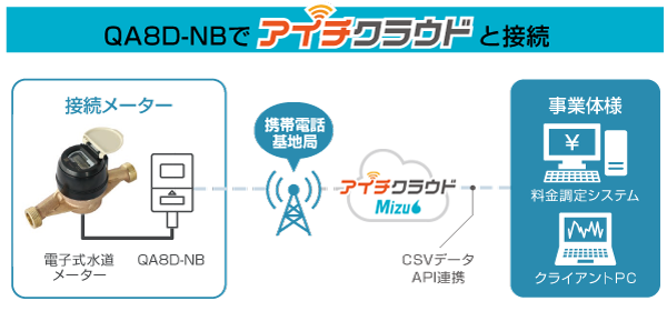 电子水表ER13S爱知時计电机AICHITOKEI