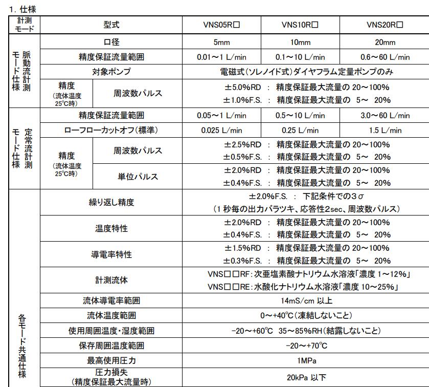 AICHITOKEI爱知時计电机VNS05RF电磁流量传感器