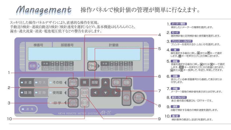 AR-IX抄表板AICHITOKEI爱知時计电机