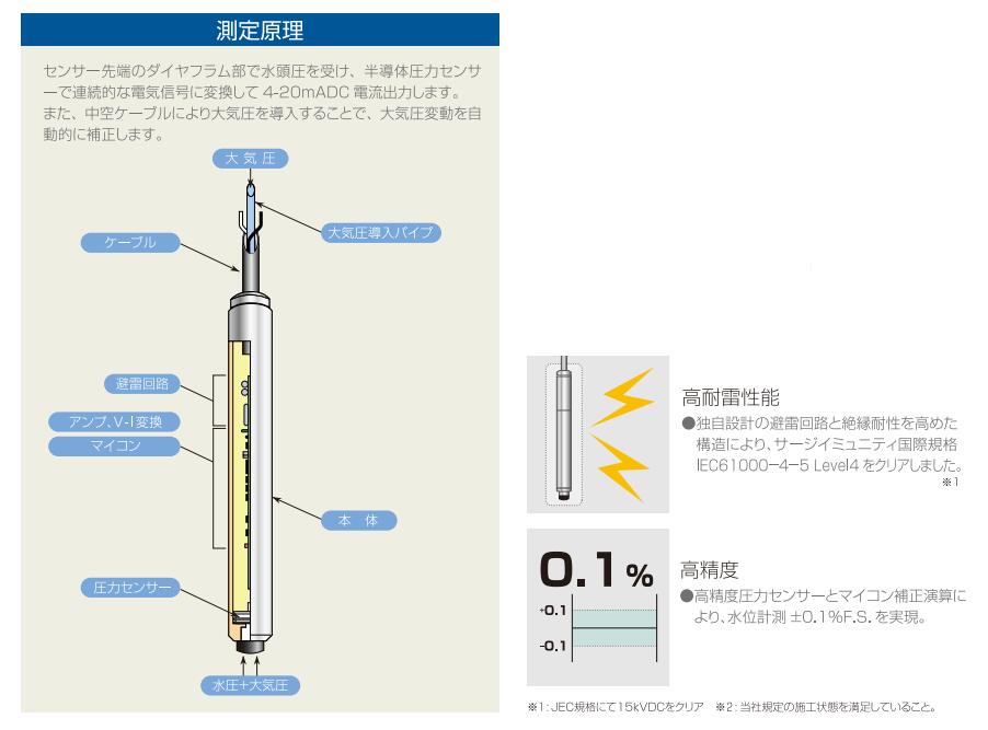 AICHITOKEI爱知時计电机浸入式水位计LP009T