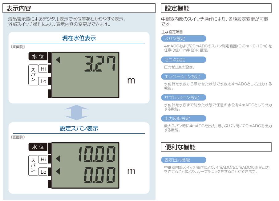 AICHITOKEI爱知時计电机浸入式水位计LP009T