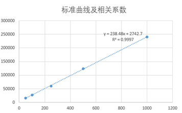 热裂解