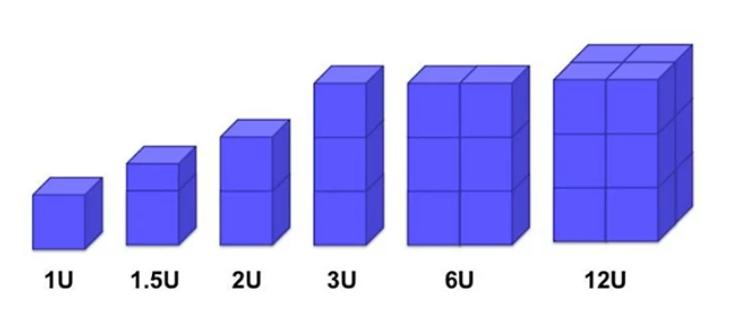 光學(xué)系統(tǒng) | 借助Ansys Zemax從概念到立方體衛(wèi)星設(shè)計(jì)（1）