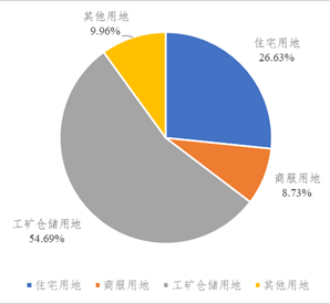 数据，从资源向资产的飞跃