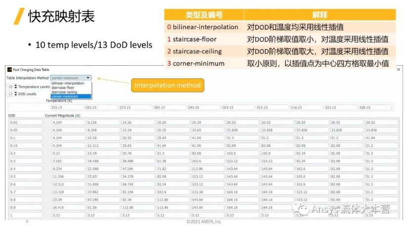 【Fluent】2024R1 fluent 電池模型映射表方法教程