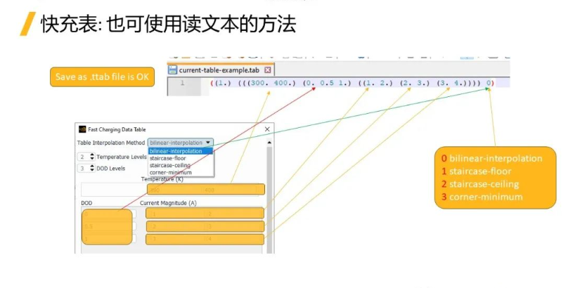 【Fluent】2024R1 fluent 電池模型映射表方法教程