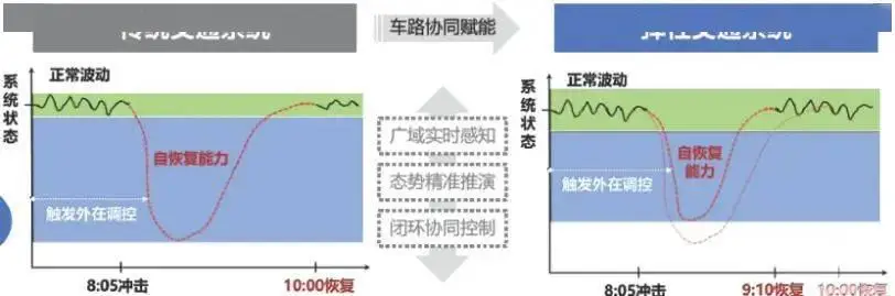 全國(guó)首個(gè)智慧彈性停車系統(tǒng)落地