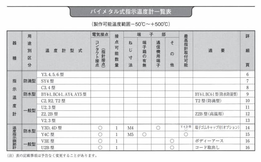 BY4-1(Φ100)双金属温度计HYODA兵田计器工业