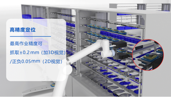 智能化升級：復合機器人上下料在制造業中的應用