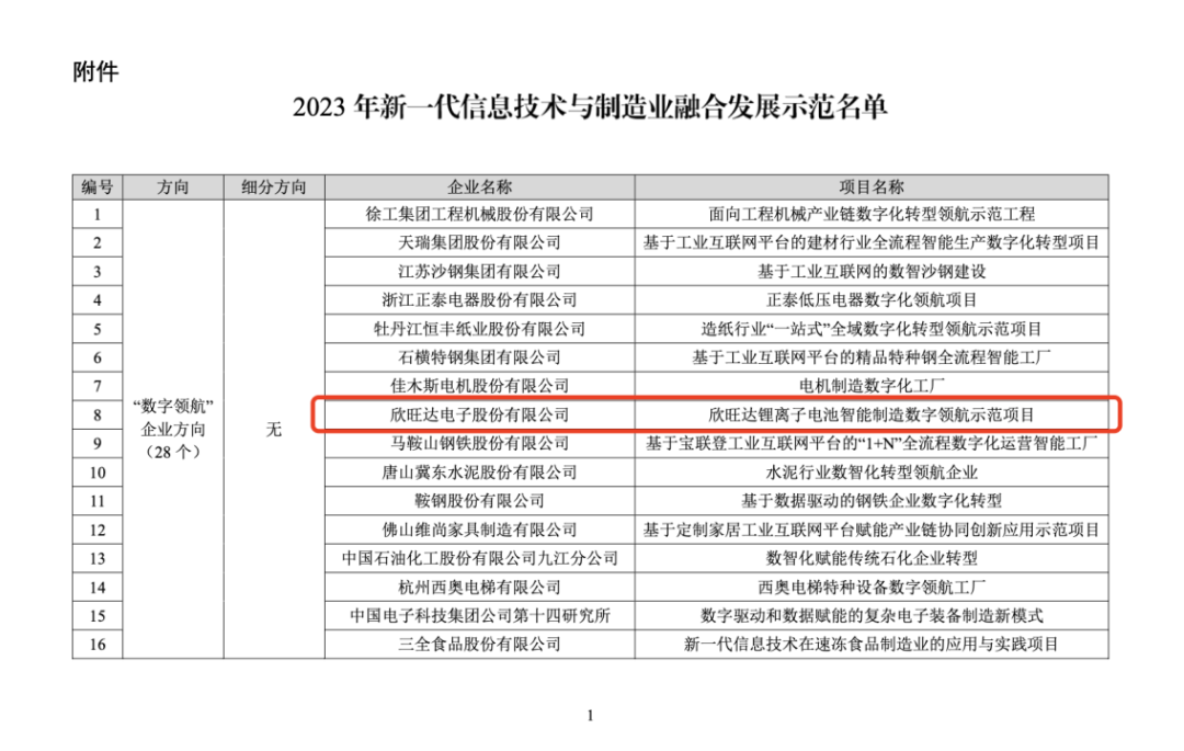 【会员动态】欣旺达入选国家工信部 “数字领航”企业！