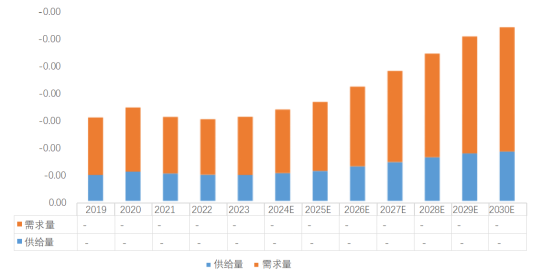 半固态电池市场发展战略研究及“十四五”投资规划可行性评估预测报告（2024版）