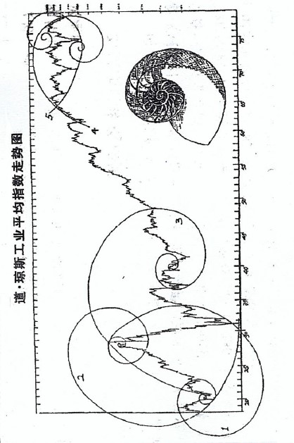 (四)篇（2）節 艾略特提出的數學基礎