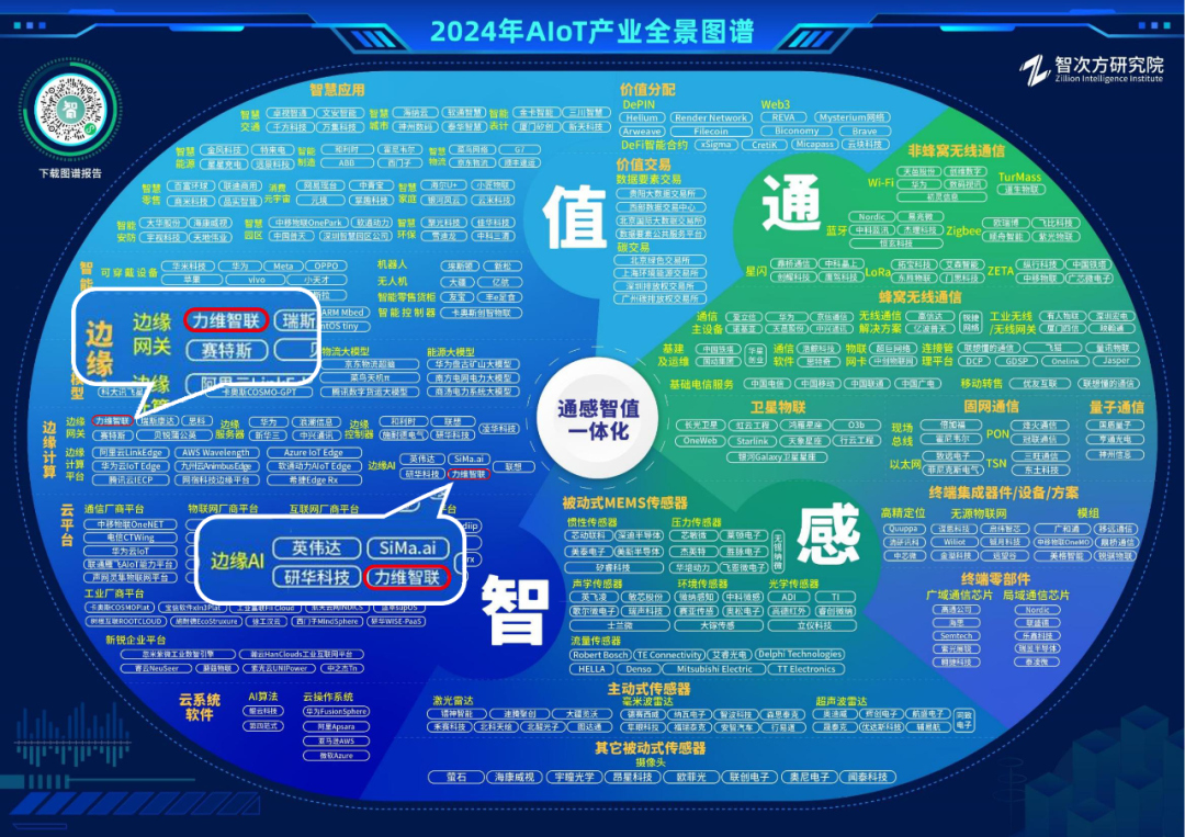 业界荣誉 | 《2024年中国AIoT产业全景图谱》重磅发布，力维智联实力入选两大版块
