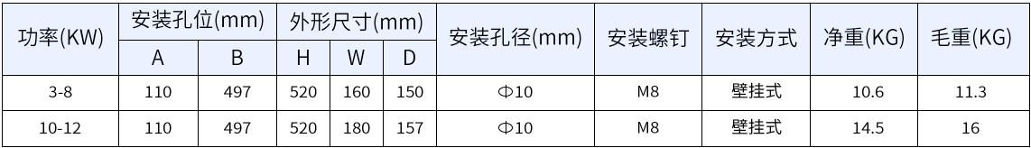 G3000系列智能UV变频电源