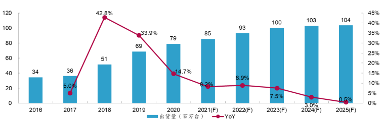 2024年中国智能手环及智能手环ODM行业市场发展现状分析及未来发展趋势预测 2024年中国智能手环及智能手环ODM行业市场发展现状分析及未来发展趋势预测