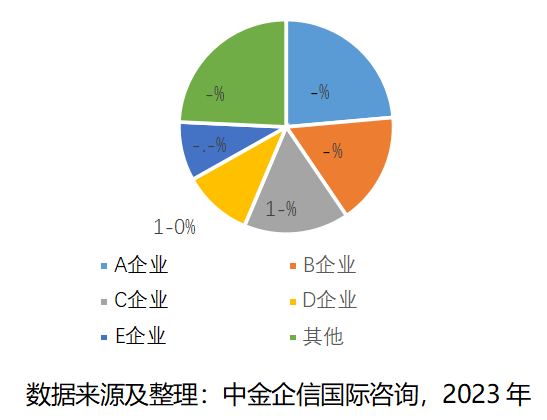 发电机组市场发展趋势预测及重点企业市场份额占比分析报告(2024版) 发电机组市场发展趋势预测及重点企业市场份额占比分析报告(2024版)