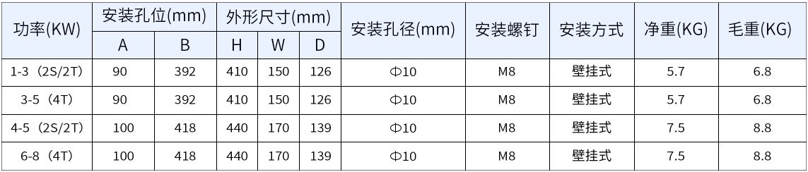 G3600系列智能UV变频电源  