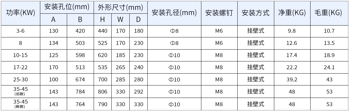 G5800B系列智能UV变频电源