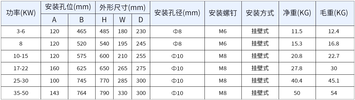 G6000系列智能UV变频电源