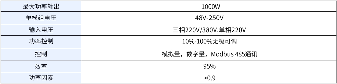 GL2600系列智能UV LED驱动变频电源