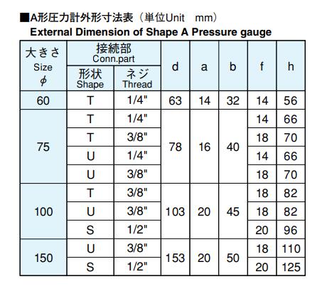 HYODA兵田计器工业压力表AT3/8