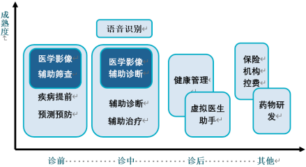 2024年中国人工智能发展现状、细分应用领域分析及未来发展趋势预测