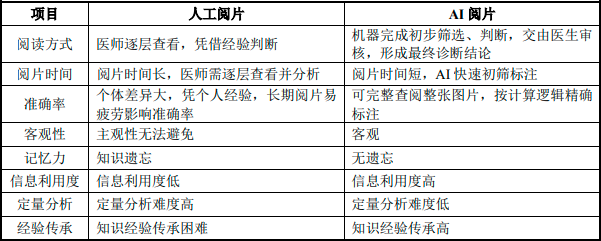 2024年中国人工智能发展现状、细分应用领域分析及未来发展趋势预测 2024年中国人工智能发展现状、细分应用领域分析及未来发展趋势预测