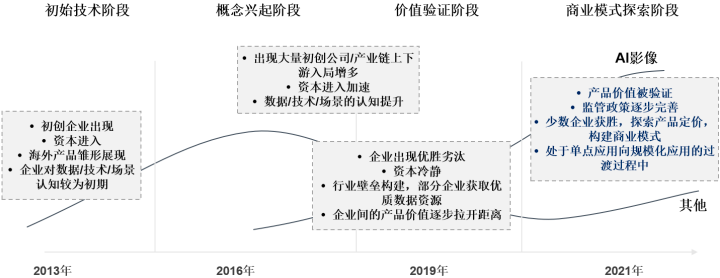 2024年中国人工智能发展现状、细分应用领域分析及未来发展趋势预测 2024年中国人工智能发展现状、细分应用领域分析及未来发展趋势预测