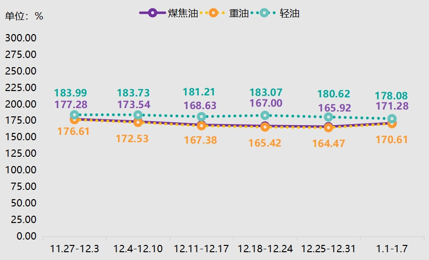 神木·中国兰炭产品价格指数第114期周评