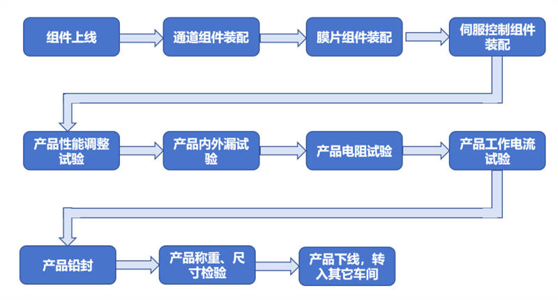 案例 | 航空企业打造数字化产线，产能提升50%的秘诀