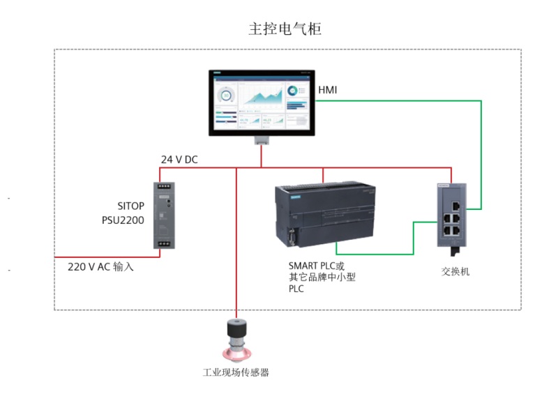 西门子SITOP PSU2200经济型导轨电源，新成员、惊喜多！