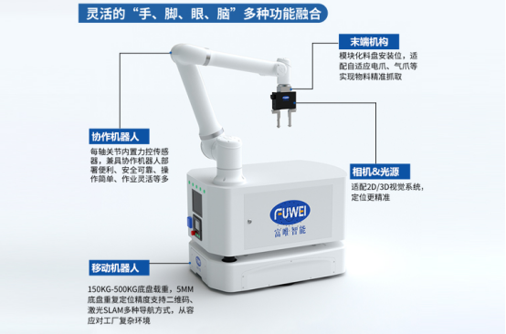 富唯智能：重塑CNC格局，柔性制造開啟智能制造新時代