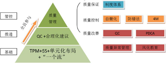 北京北方车辆集团有限公司工具液压分厂攻坚班