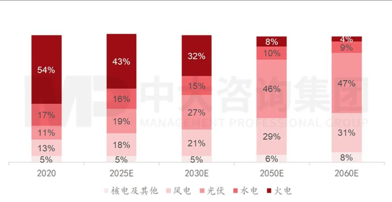 探究储能产业发展的冰火两重天