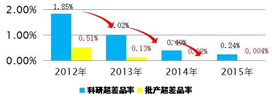 哈尔滨东安发动机(集团)有限公司