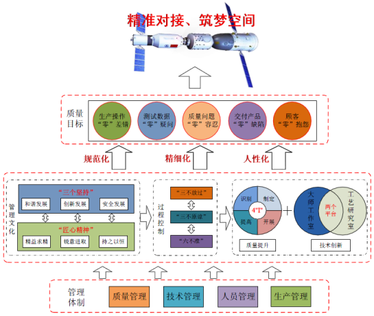 上海航天设备制造总厂有限公司对接机构总装组