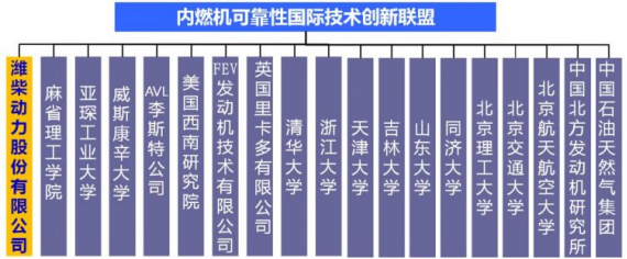 涨知识！刚刚获得中国质量奖的潍柴WOS质量管理模式长啥样？