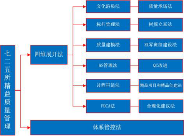 中国船舶重工集团有限公司第七二五研究所