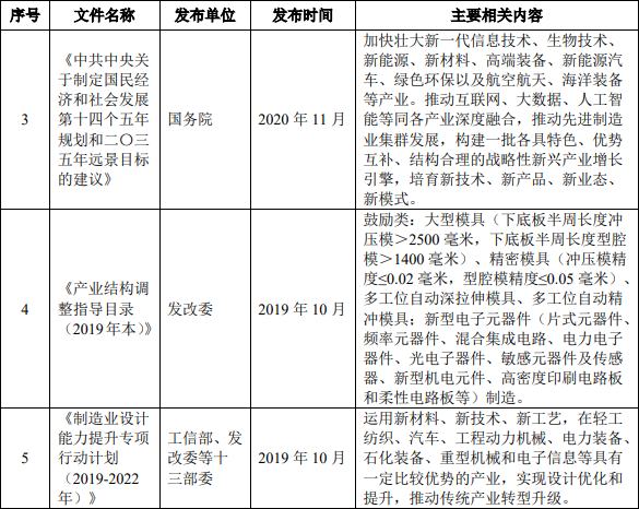 行业发展趋势预测:精密结构件行业集中度有望逐步提高 行业发展趋势预测:精密结构件行业集中度有望逐步提高