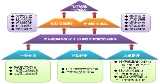 中国航天科工集团有限公司第二研究院第二总体设计部张奕群研究室