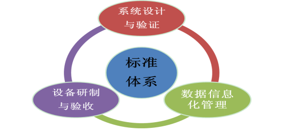 中国航天科工集团有限公司第二研究院第二总体设计部张奕群研究室