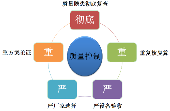 中国航天科工集团有限公司第二研究院第二总体设计部张奕群研究室