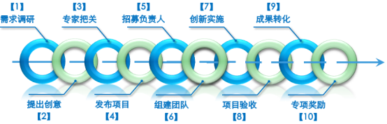 中国航天科工集团有限公司第二研究院第二总体设计部张奕群研究室