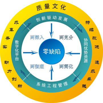 中国航天科工集团有限公司三十一研究所