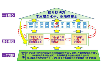 中国核动力研究设计院