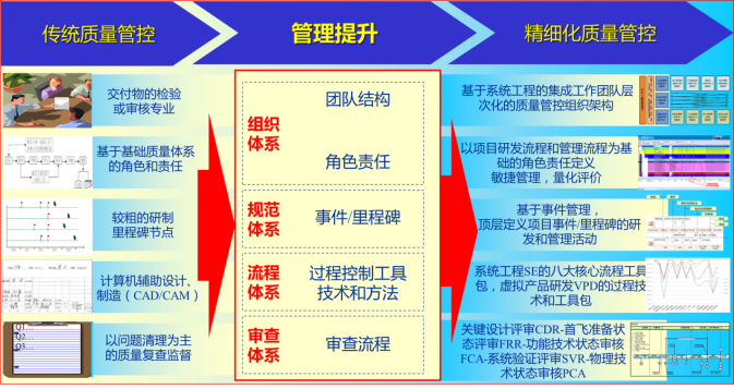 中国航空工业集团有限公司成都飞机设计研究所